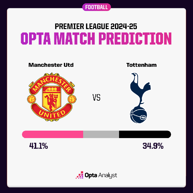 MU vs Tottenham